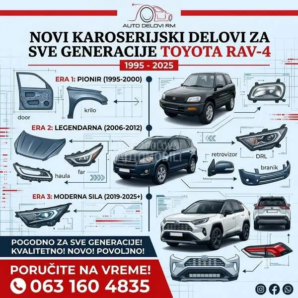 Karoserijski Delovi za Toyota RAV 4 od 1995. do 2025. god.